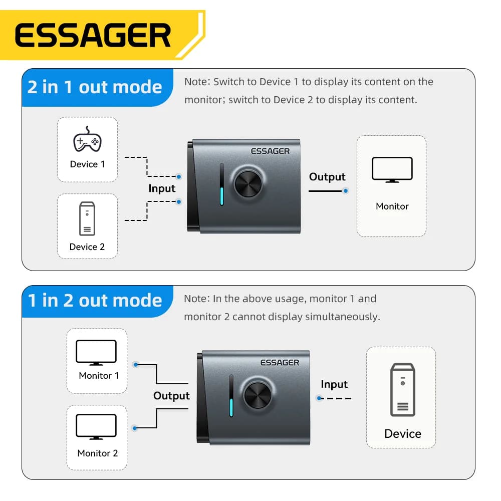 4K 60Hz HDMI-switcher 2-i-1 splitter adapter