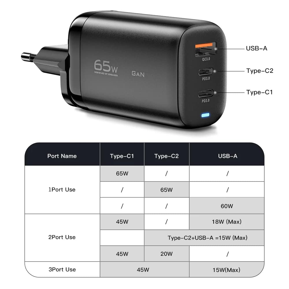 65W GaN USB-C laptopoplader, PPS