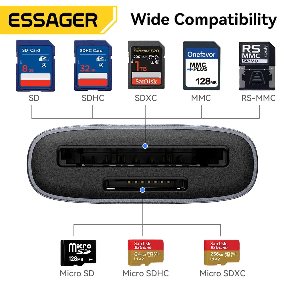 2-i-1 USB 4.0 SD/TF-kortlæser Høj hastighed